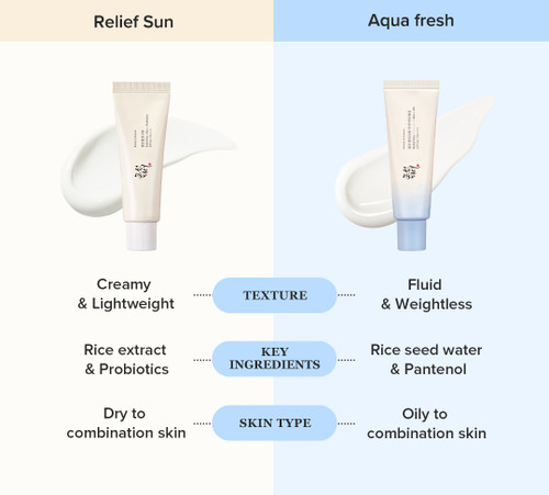 Beauty of Joseon Relief Sun Aqua Fresh: Rice + B5 sukinnaturals sukinnaturals.com.au
